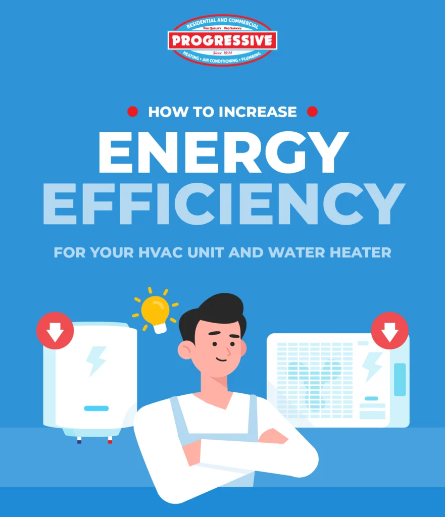 Guide on increasing energy efficiency for HVAC and water heaters with illustration and Progressive logo.